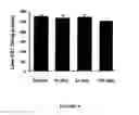 Fig. 07 - Compositions for Alleviating Inflammation and Oxidative Stress in a Mammal