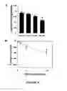 Fig. 09 - Compositions for Alleviating Inflammation and Oxidative Stress in a Mammal