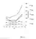Fig. 02 - ANTI-REGURGITATION NUTRITIONAL COMPOSITION