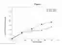 Fig. 02 - METHODS OF REDUCING PATHOGENS DURING PROCESSING OR POST-PROCESSING OF BEEF, POULTRY AND OTHER MEAT PRODUCTS