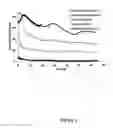Fig. 02 - Corrosion control compositions and methods of mitigating corrosion