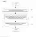 Fig. 02 - Transparent substrate having nano pattern and method of manufacturing the same