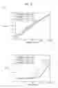 Fig. 29 - Electric wire and coil