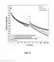 Fig. 03 - Electrolyte solutions for high cathode materials and methods for use