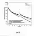 Fig. 04 - Electrolyte solutions for high cathode materials and methods for use