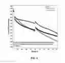 Fig. 05 - Electrolyte solutions for high cathode materials and methods for use