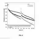 Fig. 06 - Electrolyte solutions for high cathode materials and methods for use
