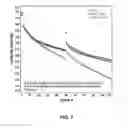 Fig. 07 - Electrolyte solutions for high cathode materials and methods for use