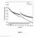 Fig. 08 - Electrolyte solutions for high cathode materials and methods for use