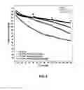 Fig. 09 - Electrolyte solutions for high cathode materials and methods for use