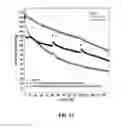 Fig. 11 - Electrolyte solutions for high cathode materials and methods for use