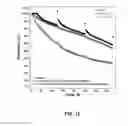 Fig. 12 - Electrolyte solutions for high cathode materials and methods for use