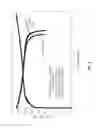Fig. 09 - Electroactive Polymer Coating for Improved Battery Safety
