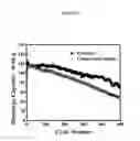 Fig. 33 - Complexometric precursor formulation methodology for industrial production of fine and ultrafine powders and nanopowders for lithium metal oxides for battery applications