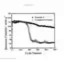 Fig. 37 - Complexometric precursor formulation methodology for industrial production of fine and ultrafine powders and nanopowders for lithium metal oxides for battery applications