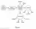 Fig. 02 - Complexometric Precursor Formulation Methodology For Industrial Production Of Fine And Ultrafine Powders And Nanopowders Of Layered Lithium Mixed metal Oxides For Battery Applications