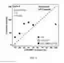 Fig. 02 - High energy materials for a battery and methods for making and use
