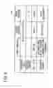 Fig. 07 - FUEL CELL SYSTEM AND FUEL CONSUMPTION SYSTEM