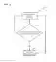 Fig. 09 - Feedback control mechanism for adjustment of imaging parameters in a dental imaging system