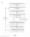 Fig. 07 - METHODS FOR RESOLVING AN ISSUE AND BLINDLY RESOLVING AN ISSUE