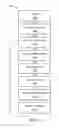 Fig. 07 - COGNITIVE EVALUATION AND DEVELOPMENT SYSTEM WITH CONTENT ACQUISITION MECHANISM AND METHOD OF OPERATION THEREOF