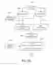 Fig. 07 - METHOD FOR INCREASING THE LIKELIHOOD TO INDUCE BEHAVIOR CHANGE IN A LIFESTYLE MANAGEMENT PROGRAM