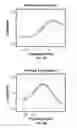 Fig. 07 - SYSTEMS, METHODS, AND APPARATUS FOR EQUALIZATION PREFERENCE LEARNING
