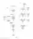 Fig. 06 - Reward based ranker array for question answer system