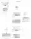Fig. 01 - COLLABORATIVE ASYNCHRONOUS ONLINE LEARNING