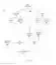 Fig. 07 - Results of question and answer systems