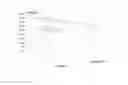 Fig. 04 - Mutation testing