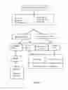 Fig. 08 - Mutation testing