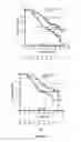Fig. 25 - Mutation testing
