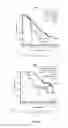 Fig. 28 - Mutation testing