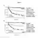 Fig. 02 - DIAGNOSTIC TEST FOR PREDICTING METASTASIS AND RECURRENCE IN CUTANEOUS MELANOMA