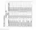 Fig. 09 - METHOD OF SEQUENCING A FULL MICRORNA PROFILE FROM CEREBROSPINAL FLUID