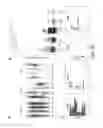 Fig. 07 - BIOMARKERS FOR MULTIPLE SCLEROSIS