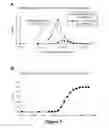 Fig. 08 - Assay with increased dynamic range