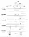 Fig. 22 - Methods for high throughput sperm sorting