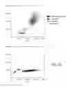 Fig. 22 - Reagents, systems and methods for analyzing white blood cells