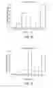 Fig. 08 - TRANSCRIPT OPTIMIZED EXPRESSION ENHANCEMENT FOR HIGH-LEVEL PRODUCTION OF PROTEINS AND PROTEIN DOMAINS
