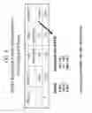 Fig. 08 - Methods and compositions for inactivating alpha 1,6 fucosyltransferase (FUT8) gene expression