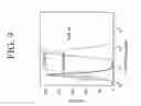 Fig. 09 - Methods and compositions for inactivating alpha 1,6 fucosyltransferase (FUT8) gene expression