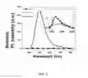 Fig. 03 - METHOD FOR SYNTHESIZING METAL OXIDE PARTICLES