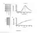 Fig. 07 - Methods and compositions involving fibrillizing polypeptides for nanofibers