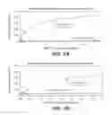 Fig. 03 - ENZYME SUBSTRATE COMPRISING A FUNCTIONAL DYE AND ASSOCIATED TECHNOLOGY AND METHODS