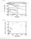 Fig. 06 - RECOMBINANT MANGANESE OXIDASE