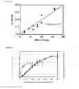 Fig. 07 - RECOMBINANT MANGANESE OXIDASE