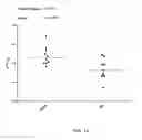 Fig. 02 - Application of Ca Isotope Analysis to the Early Detection of Metastatic Cancer