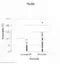 Fig. 06 - Method for diagnosing chronic sinusitis
